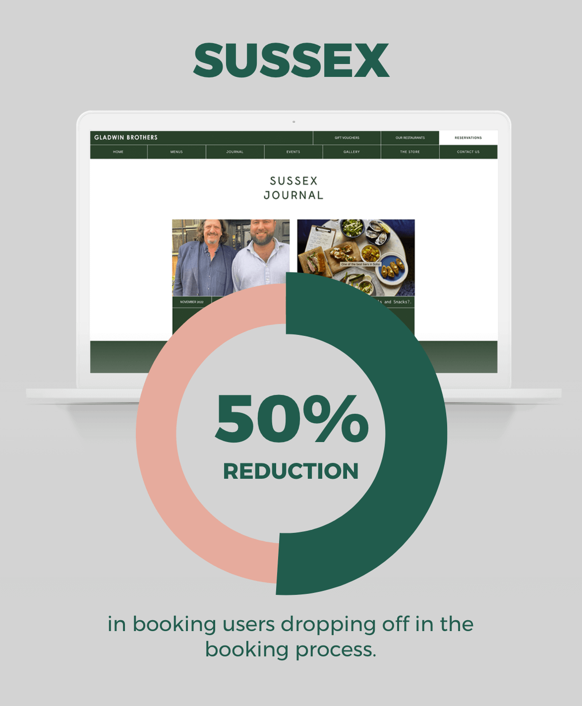 Statistics showing 50% reduction in users bookings dropping off thanks to their website redesign